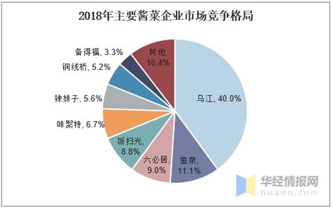 歐賽斯商業(yè)研究：市場格局現(xiàn)象、形成規(guī)律及驅(qū)動因素