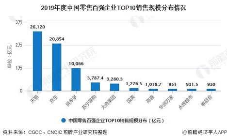 歐賽斯商業(yè)研究：市場格局現(xiàn)象、形成規(guī)律及驅(qū)動因素