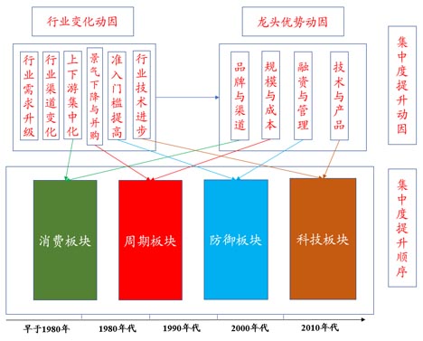 歐賽斯商業(yè)研究：市場格局現(xiàn)象、形成規(guī)律及驅(qū)動因素