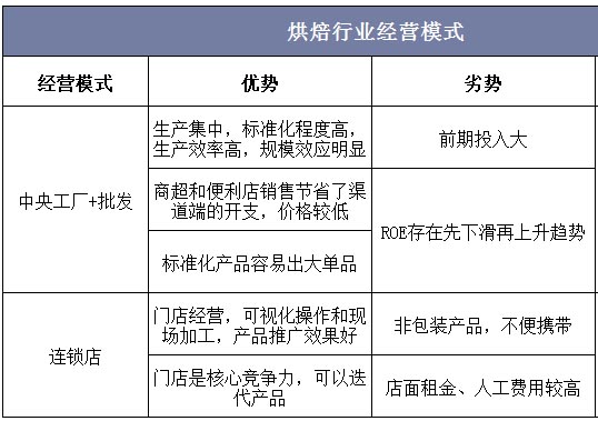 歐賽斯商業研究：日本食品巨頭山崎面包的崛起之路