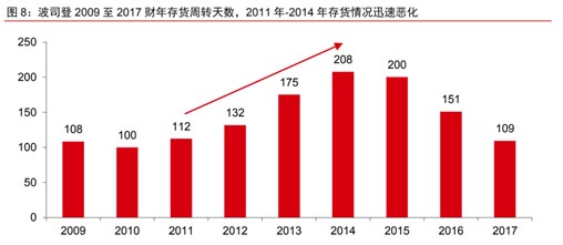 歐賽斯行業研究：中國羽絨服發展簡史及行業現狀