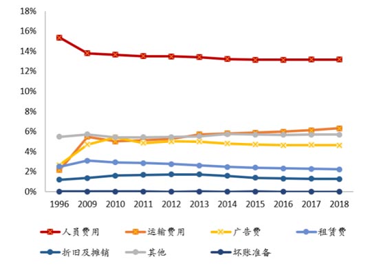 歐賽斯商業研究：日本食品巨頭山崎面包的崛起之路