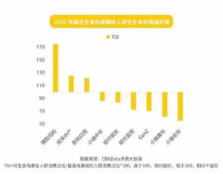 歐賽斯品牌研究：黃天鵝雞蛋快速登頂背后的品牌思維