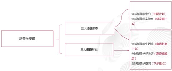 歐賽斯超級品牌全案實(shí)戰(zhàn)案例：孚日家紡