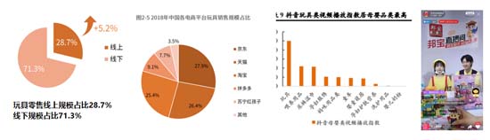 歐賽斯深度解析：玩具產業分析及未來十大趨勢預測