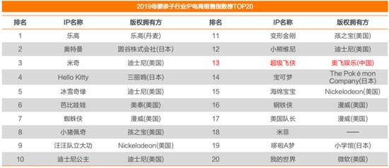 歐賽斯深度解析：玩具產業分析及未來十大趨勢預測