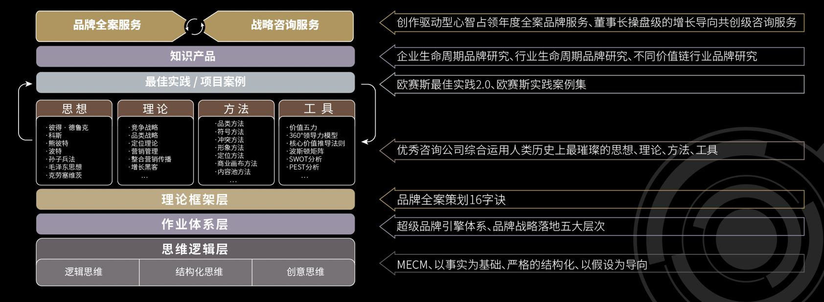 封閉模式or開(kāi)放模式 - 咨詢公司的服務(wù)體系該如何構(gòu)建？