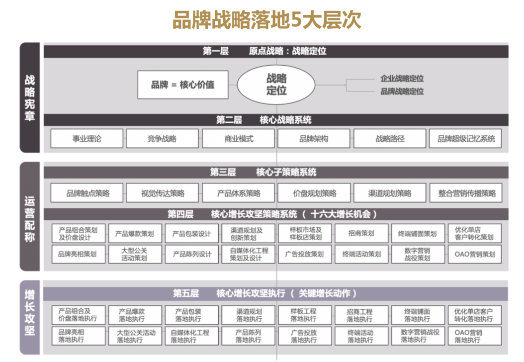 封閉模式or開(kāi)放模式 - 咨詢公司的服務(wù)體系該如何構(gòu)建？