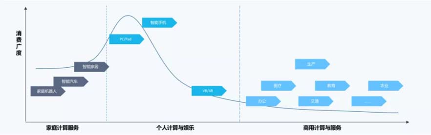 XCHENG：B2B品牌如何贏得高端市場