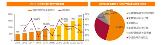 歐賽斯深度解析：玩具產業分析及未來十大趨勢預測