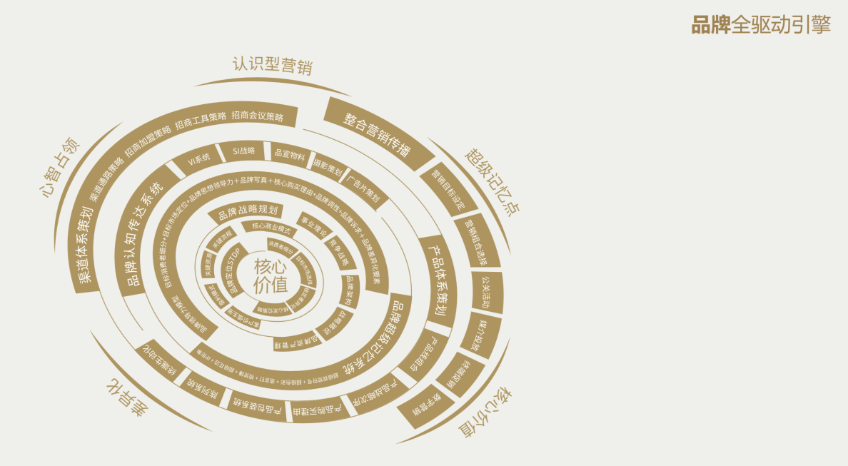 封閉模式or開(kāi)放模式 - 咨詢公司的服務(wù)體系該如何構(gòu)建？