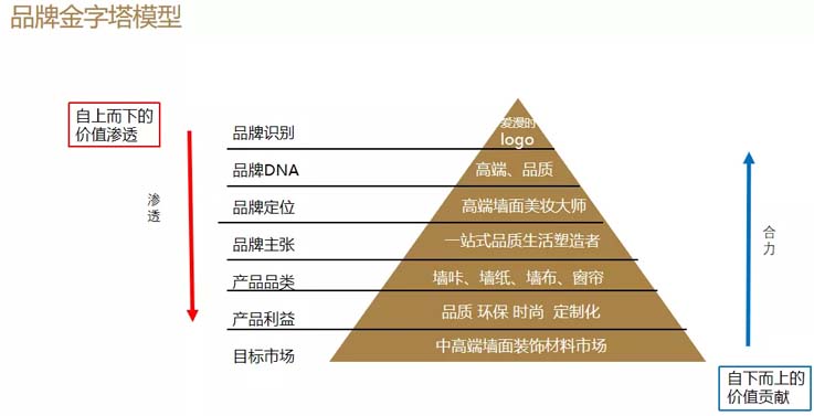 歐賽斯商業洞察：墻紙墻布市場研究及愛漫時核心定位探索