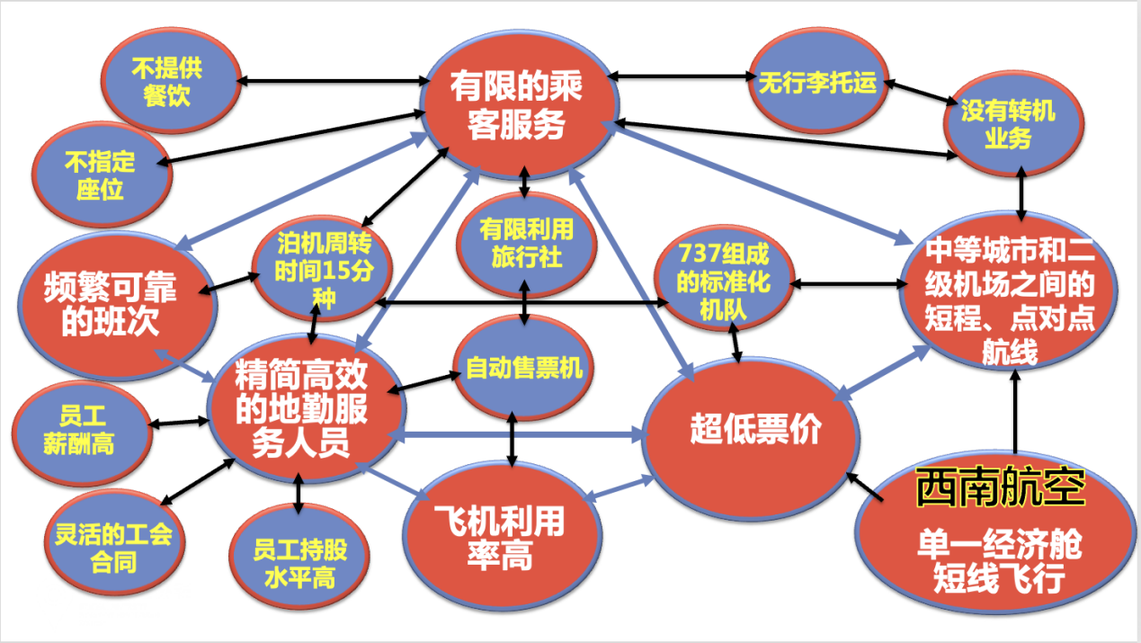 什么是戰略配稱？