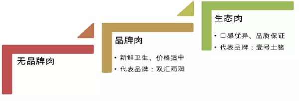 歐賽斯商業洞察：豬肉市場研究及湘村黑豬戰略破局