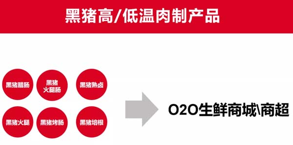 歐賽斯商業洞察：豬肉市場研究及湘村黑豬戰略破局