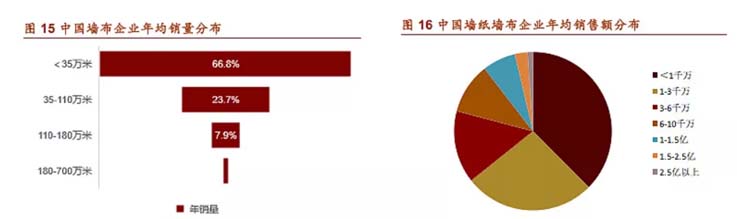 歐賽斯商業洞察：墻紙墻布市場研究及愛漫時核心定位探索