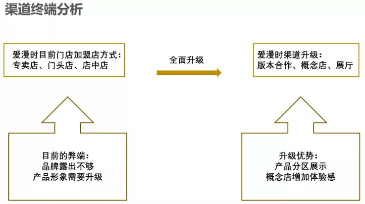 歐賽斯商業洞察：墻紙墻布市場研究及愛漫時核心定位探索