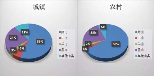 歐賽斯商業洞察：豬肉市場研究及湘村黑豬戰略破局