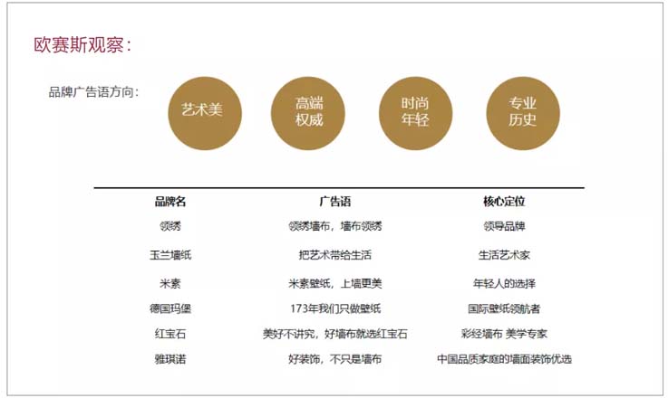 歐賽斯商業洞察：墻紙墻布市場研究及愛漫時核心定位探索