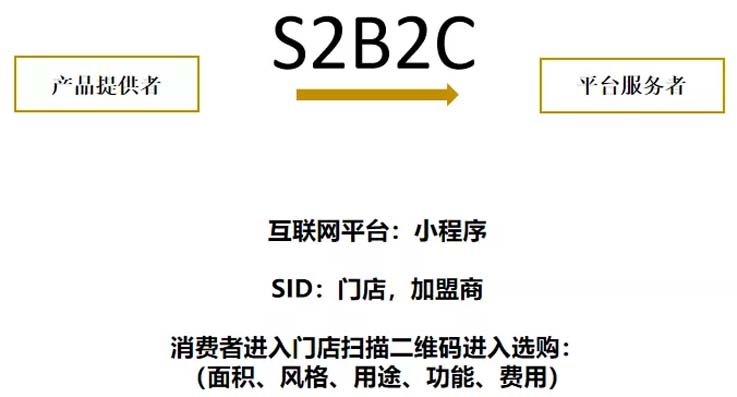 歐賽斯商業洞察：墻紙墻布市場研究及愛漫時核心定位探索