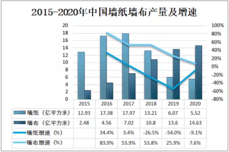 歐賽斯商業洞察：墻紙墻布市場研究及愛漫時核心定位探索