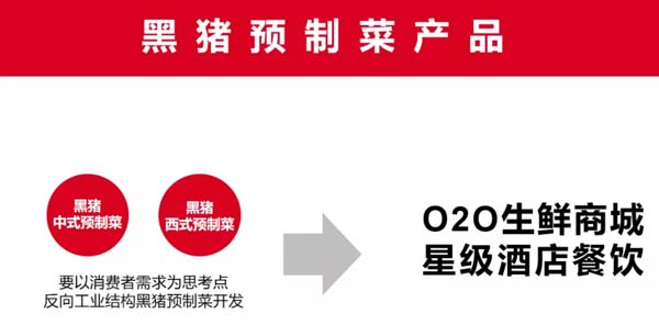 歐賽斯商業洞察：豬肉市場研究及湘村黑豬戰略破局