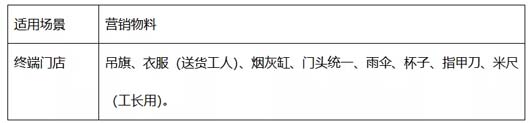 調研實務：調研的三段七步法 --以大將軍瓷磚項目調研為案例總結