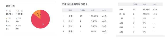 深度剖析陳香貴、馬記永、張拉拉出圈邏輯