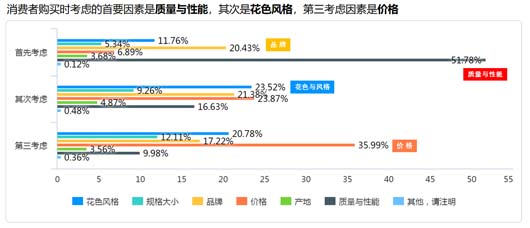 調研實務：調研的三段七步法 --以大將軍瓷磚項目調研為案例總結