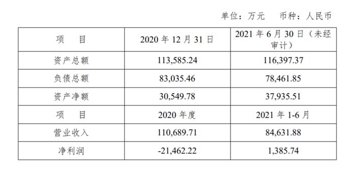 深度剖析陳香貴、馬記永、張拉拉出圈邏輯