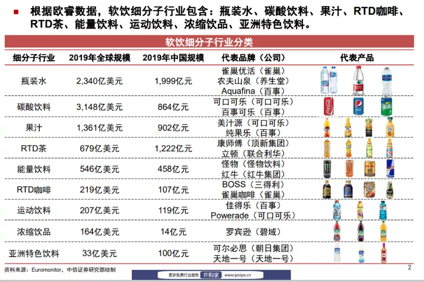 軟飲消費5大需求驅動力！