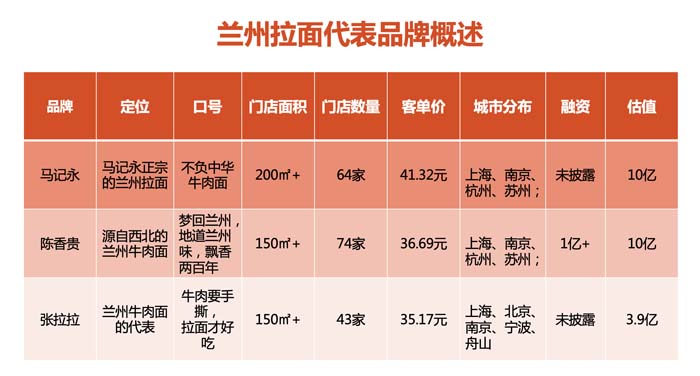 深度剖析陳香貴、馬記永、張拉拉出圈邏輯