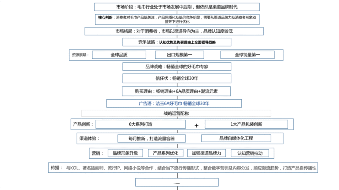 暢銷全球三十年，出口占有率全國第一！潔玉毛巾如何打贏品牌內銷戰役？