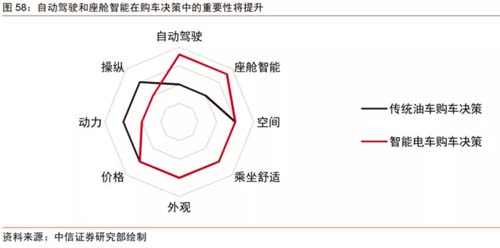 國產汽車如何突破西方高端豪華汽車的陣營防線？