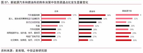 國產汽車如何突破西方高端豪華汽車的陣營防線？