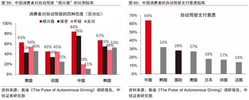 國產汽車如何突破西方高端豪華汽車的陣營防線？