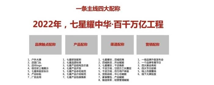 如果世界上只有5塊瓷磚，其中1塊就叫大將軍-大將軍品牌戰略破局策劃深度揭秘