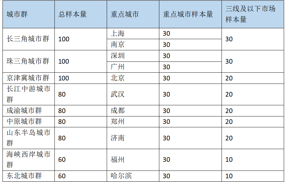 如何做客情研究？