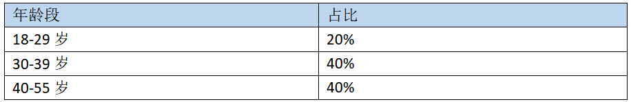 如何做客情研究？