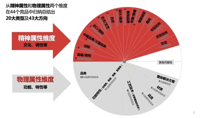 如果世界上只有5塊瓷磚，其中1塊就叫大將軍-大將軍品牌戰略破局策劃深度揭秘