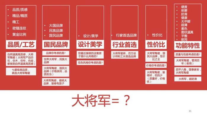 如果世界上只有5塊瓷磚，其中1塊就叫大將軍-大將軍品牌戰略破局策劃深度揭秘