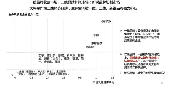 如果世界上只有5塊瓷磚，其中1塊就叫大將軍-大將軍品牌戰略破局策劃深度揭秘