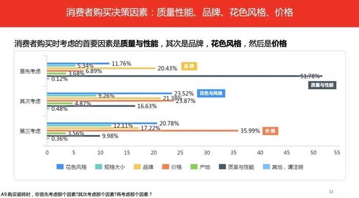 如果世界上只有5塊瓷磚，其中1塊就叫大將軍-大將軍品牌戰略破局策劃深度揭秘