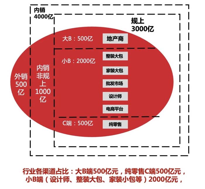 如果世界上只有5塊瓷磚，其中1塊就叫大將軍-大將軍品牌戰略破局策劃深度揭秘