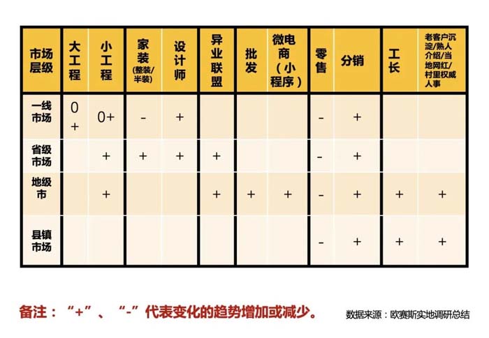 如果世界上只有5塊瓷磚，其中1塊就叫大將軍-大將軍品牌戰略破局策劃深度揭秘