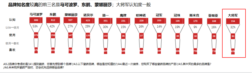 如何做客情研究？