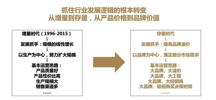 如果世界上只有5塊瓷磚，其中1塊就叫大將軍-大將軍品牌戰略破局策劃深度揭秘