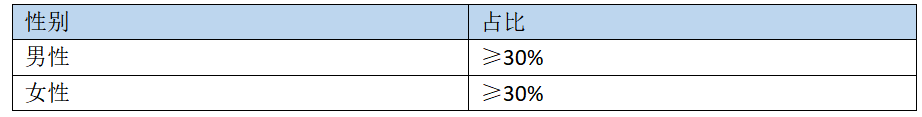 如何做客情研究？