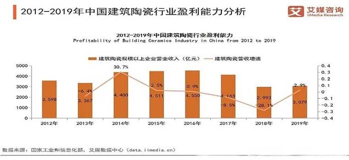 如果世界上只有5塊瓷磚，其中1塊就叫大將軍-大將軍品牌戰略破局策劃深度揭秘