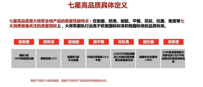 如果世界上只有5塊瓷磚，其中1塊就叫大將軍-大將軍品牌戰略破局策劃深度揭秘